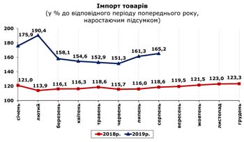 http://www.cv.ukrstat.gov.ua/grafik/2019/10_19/IMPORT_08.jpg