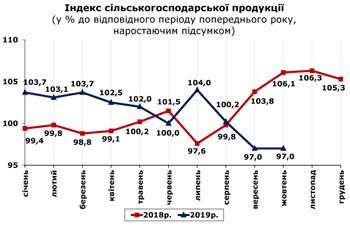 http://www.cv.ukrstat.gov.ua/grafik/2019/11_19/SIL_HOSP_10.jpg