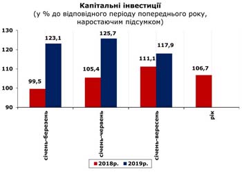 http://www.cv.ukrstat.gov.ua/grafik/2019/11_19/KAP_INV_09.jpg