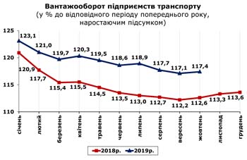 http://www.cv.ukrstat.gov.ua/grafik/2019/11_19/VANT_10.jpg