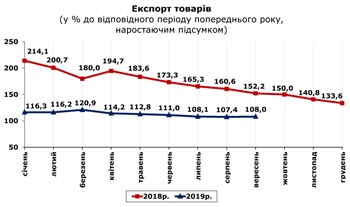 http://www.cv.ukrstat.gov.ua/grafik/2019/11_19/EXPORT_09.jpg