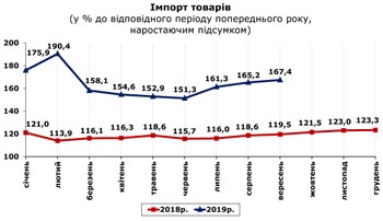 http://www.cv.ukrstat.gov.ua/grafik/2019/11_19/IMPORT_09.jpg