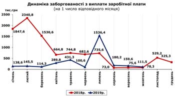 http://www.cv.ukrstat.gov.ua/grafik/2019/10_19/ZABORH__09.jpg