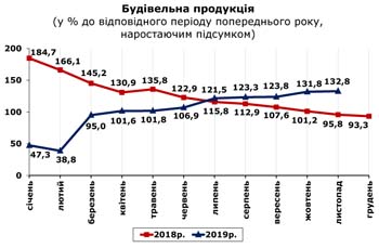 http://www.cv.ukrstat.gov.ua/grafik/2019/12_19/BUD_11.jpg