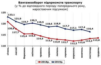 http://www.cv.ukrstat.gov.ua/grafik/2019/12_19/VANT_11.jpg