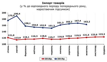 http://www.cv.ukrstat.gov.ua/grafik/2019/12_19/IMPORT_10.jpg