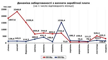 http://www.cv.ukrstat.gov.ua/grafik/2019/12_19/ZABORH__11.jpg