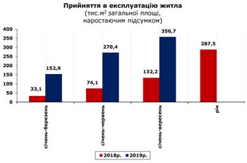 http://www.cv.ukrstat.gov.ua/grafik/2019/11_19/PRUYN_09.jpg