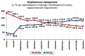 http://www.cv.ukrstat.gov.ua/grafik/2020/01m/BUD_12_.jpg
