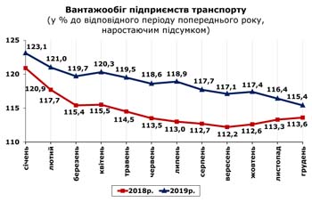 http://www.cv.ukrstat.gov.ua/grafik/2020/01m/VANT_12.jpg