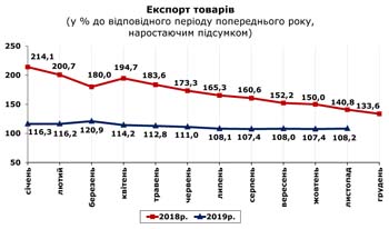 http://www.cv.ukrstat.gov.ua/grafik/2020/01m/EXPORT_11.jpg