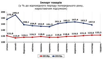 http://www.cv.ukrstat.gov.ua/grafik/2020/01m/IMPORT_11.jpg
