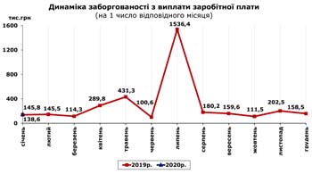 http://www.cv.ukrstat.gov.ua/grafik/2020/01m/ZABORH__12.jpg