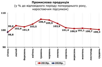 http://www.cv.ukrstat.gov.ua/grafik/2020/02m/PROM_01_.jpg