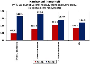http://www.cv.ukrstat.gov.ua/grafik/2020/02m/KAP_INV_12.jpg