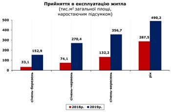 http://www.cv.ukrstat.gov.ua/grafik/2020/03m/PRUYN_12.jpg