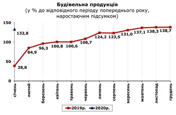 http://www.cv.ukrstat.gov.ua/grafik/2020/03m/BUD_01.jpg