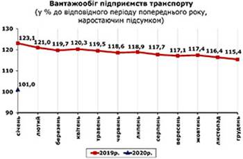 http://www.cv.ukrstat.gov.ua/grafik/2020/02m/VANT_01.jpg