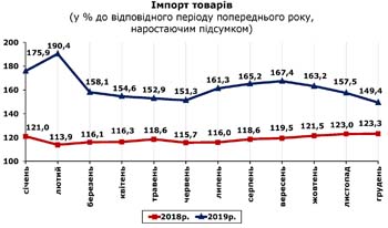 http://www.cv.ukrstat.gov.ua/grafik/2020/02m/IMPORT_12.jpg