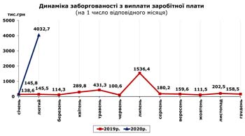 http://www.cv.ukrstat.gov.ua/grafik/2020/03m/ZABORH__01.jpg