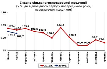 http://www.cv.ukrstat.gov.ua/grafik/2020/03m/SIL_HOSP_02.jpg
