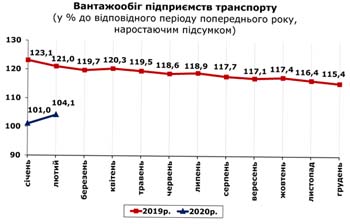 http://www.cv.ukrstat.gov.ua/grafik/2020/03m/VANT_02.jpg