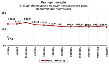 http://www.cv.ukrstat.gov.ua/grafik/2020/03m/EXPORT_01.jpg