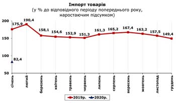 http://www.cv.ukrstat.gov.ua/grafik/2020/03m/IMPORT_01.jpg
