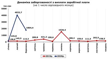 http://www.cv.ukrstat.gov.ua/grafik/2020/03m/ZABORH__02.jpg