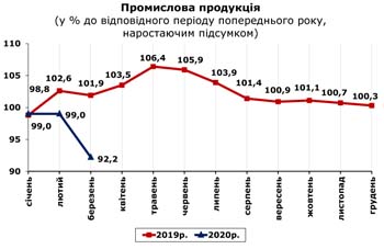 http://www.cv.ukrstat.gov.ua/grafik/2020/04m/PROM_03.jpg