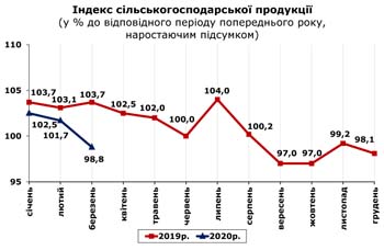 http://www.cv.ukrstat.gov.ua/grafik/2020/04m/SIL_HOSP_03.jpg