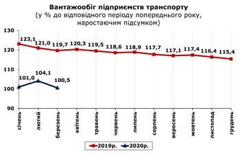 http://www.cv.ukrstat.gov.ua/grafik/2020/04m/VANT_03.jpg