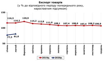 http://www.cv.ukrstat.gov.ua/grafik/2020/04m/EXPORT_02.jpg