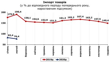 http://www.cv.ukrstat.gov.ua/grafik/2020/04m/IMPORT_02.jpg