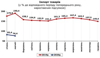 http://www.cv.ukrstat.gov.ua/grafik/2020/04m/IMPORT_02.jpg