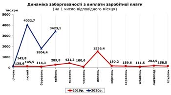 http://www.cv.ukrstat.gov.ua/grafik/2020/04m/ZABORH__03.jpg