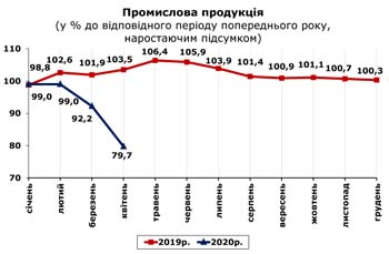 http://www.cv.ukrstat.gov.ua/grafik/2020/05m/PROM_04.jpg