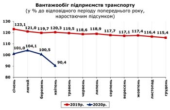 http://www.cv.ukrstat.gov.ua/grafik/2020/05m/VANT_04.jpg