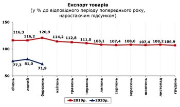 http://www.cv.ukrstat.gov.ua/grafik/2020/05m/EXPORT_03.jpg