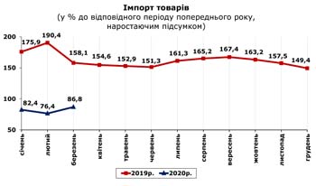 http://www.cv.ukrstat.gov.ua/grafik/2020/05m/IMPORT_03.jpg