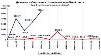 http://www.cv.ukrstat.gov.ua/grafik/2020/06m/ZABORH__04.jpg