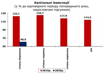 http://www.cv.ukrstat.gov.ua/grafik/2020/05m/KAP_INV_03.jpg