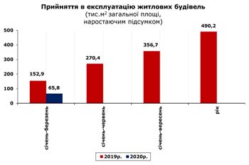 http://www.cv.ukrstat.gov.ua/grafik/2020/05m/PRUYN_03.jpg