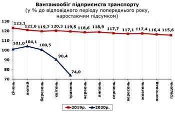 http://www.cv.ukrstat.gov.ua/grafik/2020/06m/VANT_05.jpg