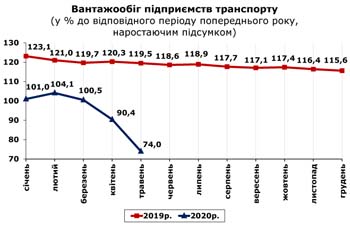 http://www.cv.ukrstat.gov.ua/grafik/2020/06m/VANT_05.jpg