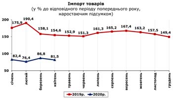 http://www.cv.ukrstat.gov.ua/grafik/2020/06m/IMPORT_04.jpg