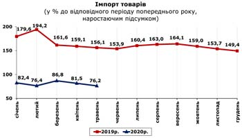 http://www.cv.ukrstat.gov.ua/grafik/2020/07m/IMPORT_05.jpg