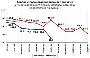 http://www.cv.ukrstat.gov.ua/grafik/2020/08m/SIL_HOSP_07.jpg