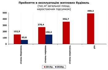 http://www.cv.ukrstat.gov.ua/grafik/2020/09m/PRUYN_06.jpg
