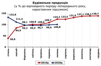 http://www.cv.ukrstat.gov.ua/grafik/2020/09m/BUD_07.jpg